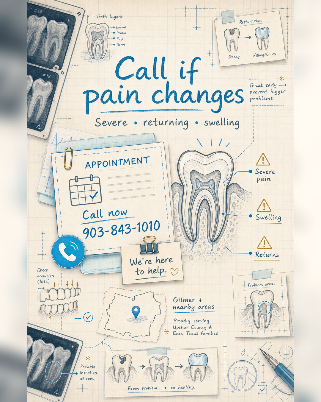 Saveable guide: what kind of dental emergency might this be? - slide 6 - Call a dentist if pain is severe, keeps returning, or comes with swelling.