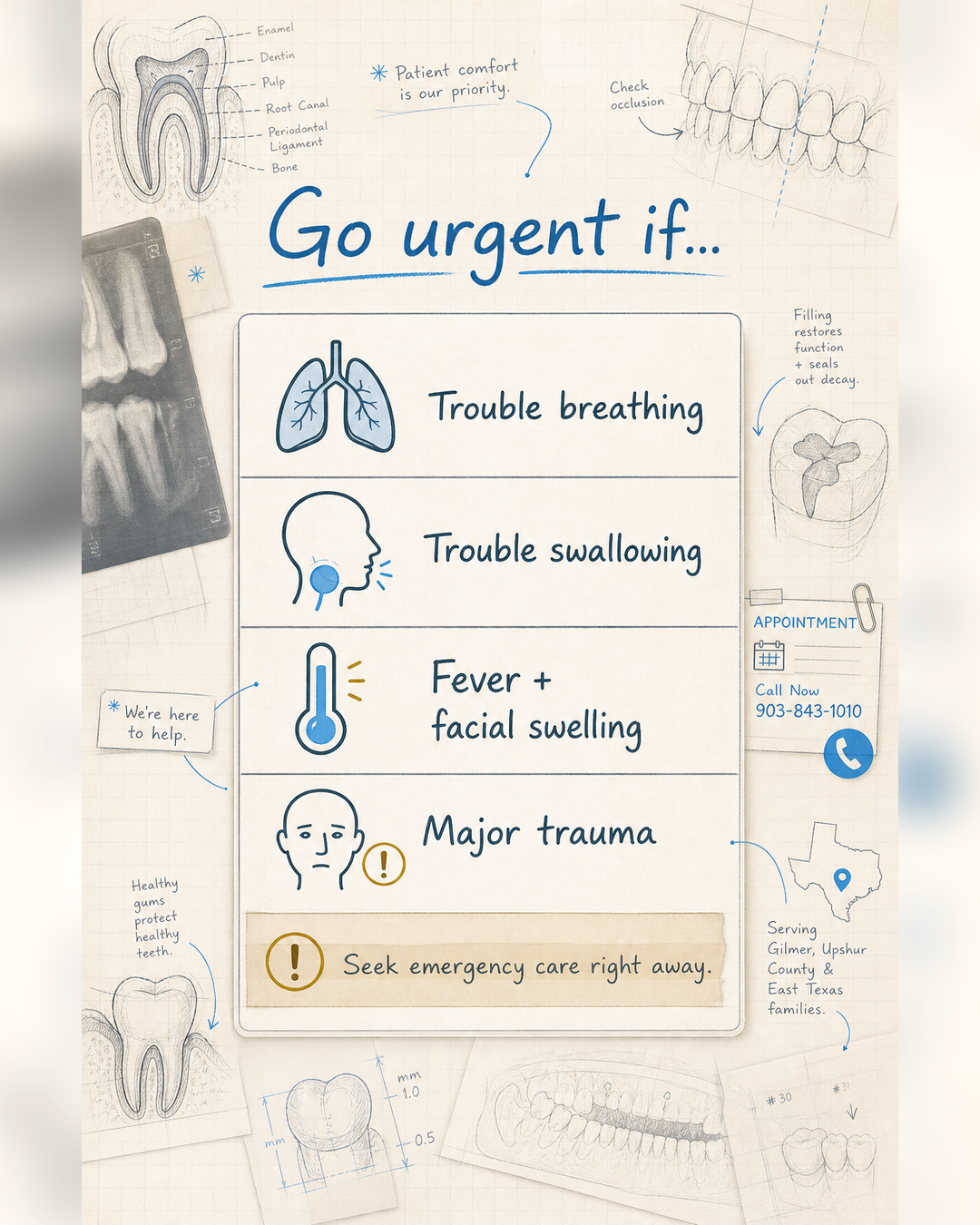 Saveable guide: what kind of dental emergency might this be? - slide 7 - Go urgent if you have trouble breathing, trouble swallowing, fever with facial swelling, or major trauma.
