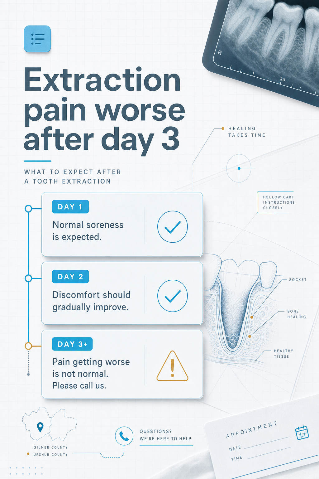 Short red-flag checklist: when tooth pain should not be ignored. - slide 6 - Extraction pain getting worse after day 3.