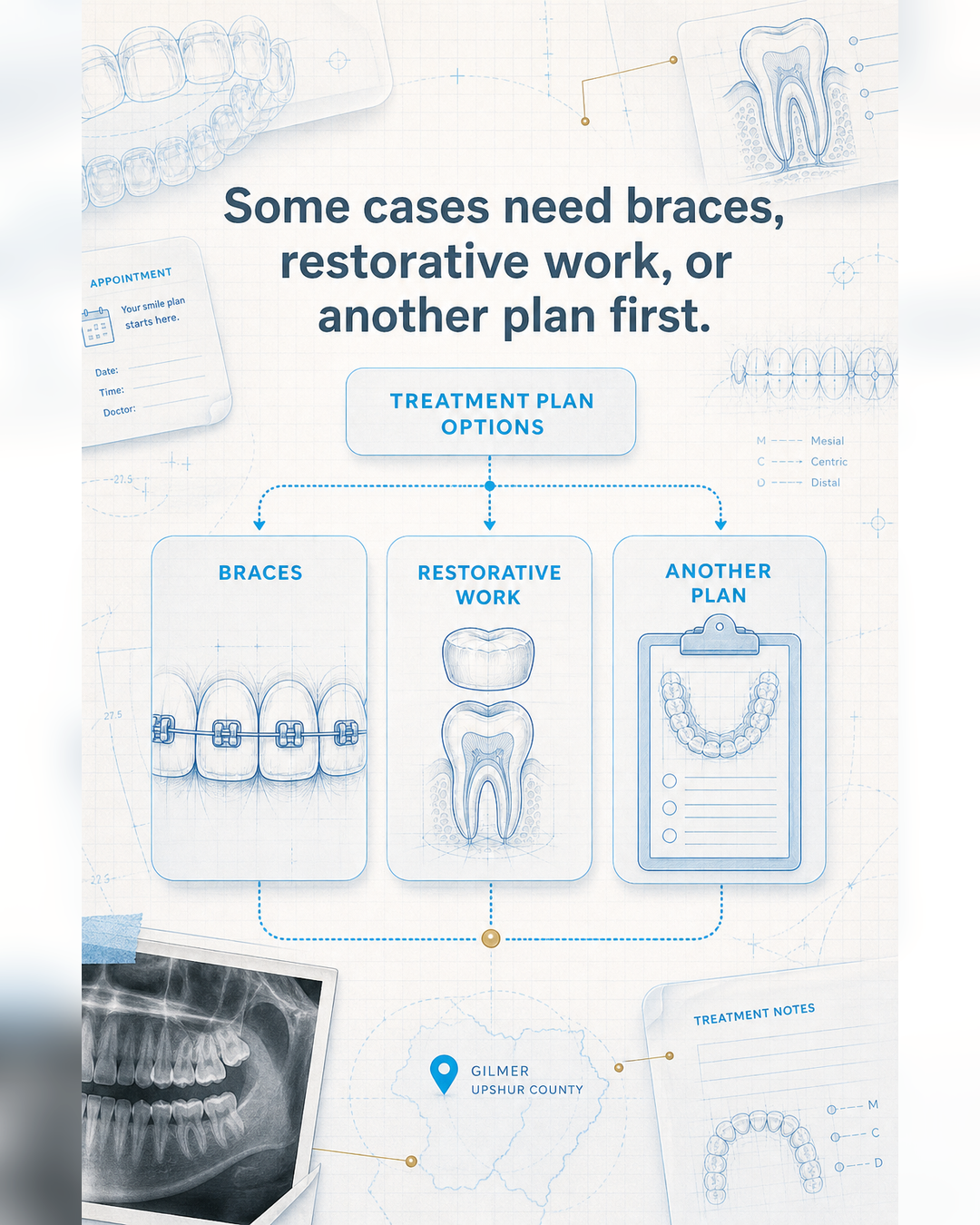 Visual guide: how to think about Invisalign candidacy before a consultation - slide 4 - Some cases need braces, restorative work, or another plan first.