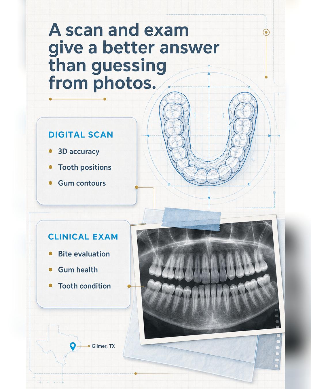 Visual guide: how to think about Invisalign candidacy before a consultation - slide 6 - A scan and exam give a better answer than guessing from photos.