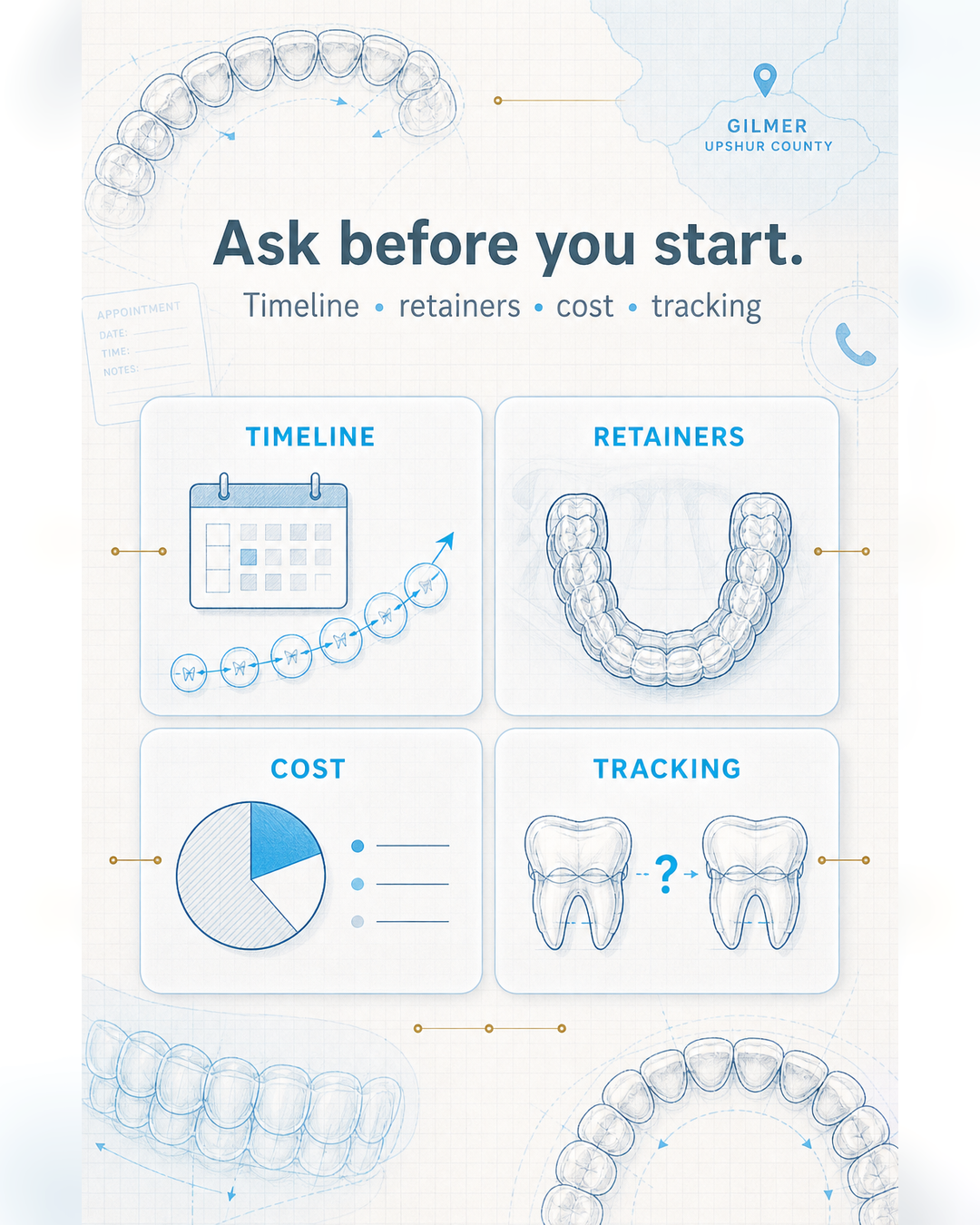 Visual guide: how to think about Invisalign candidacy before a consultation - slide 7 - Ask about timeline, retainers, cost, and what happens if teeth do not track.